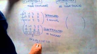 Cómo saber si un sistema es compatible o incompatible por el método de Gauss [upl. by Lowenstern762]