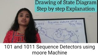 VLSI mealy sequence detector verilog code and test bench for 1010 and verilog programming [upl. by Asecnarf]