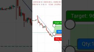 Scalping day trading strategy  15 best price action trading strategy INTRADAY trading strategy [upl. by Ttennej]