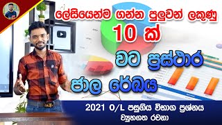 ජාල රේඛය සහ වට ප්‍රස්තාර  2021 OL Maths Past Paper  Kv Iroshan Wata Prasthara  Jaala Rekaya [upl. by Shirah]