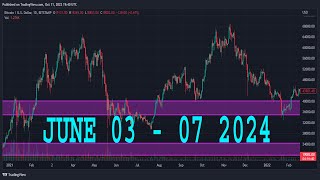 EURUSD Analysis Today  JUNE 03  07 2024  EURUSD Weekly Forecast  EURUSD Technical Analysis [upl. by Devin568]