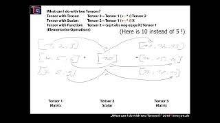 Calculations with two Tensors in PyTorch [upl. by Burn]