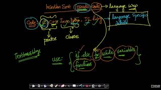 Pseudo code  Insertion sort  Data Structures amp Algorithms  Part5  Applied [upl. by Javler]