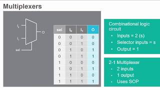 Multiplexers and Demultiplexers [upl. by Gretta]