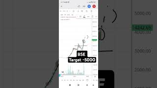 Bse target 5000 swingtrading stockmarket investing viralvideo viralshorts trending nifty [upl. by Durtschi958]