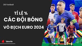 Tỉ Lệ Các Đội Bóng Vô Địch Euro 2024 Theo Máy Tính Dự Đoán [upl. by Ahaelam]