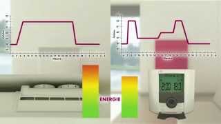 Sud rayonnement  Ecosun Glass [upl. by Enelrihs]