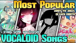 Most Popular VOCALOID Songs of Each Month 2007 to 2024 [upl. by Reizarf]