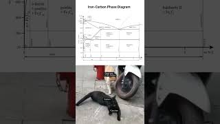 If you know Ironcarbon phase diagram 🤣 [upl. by Nabatse]