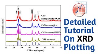 How to plot XRD data by using Origin Pro l A detailed Tutorial l XRD Spectrum [upl. by Dihahs89]