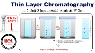 Thin Layer Chromatography TLC  Principle amp Procedure  L6 Unit3 Instrumental analysis 7th Sem [upl. by Novyak]