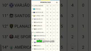 Fechamento da Fase de Oitavas Copa Brasília 2024 Sub13 futeboldebase futbol futebol [upl. by Puett]