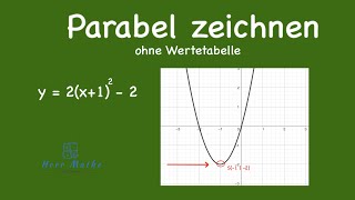 Quadratische Funktionen  Parabeln zeichnen  Ohne Wertetabelle [upl. by Smith]