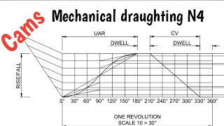 Cam Displacement diagram Mechanical draughting N4 [upl. by Esenwahs]