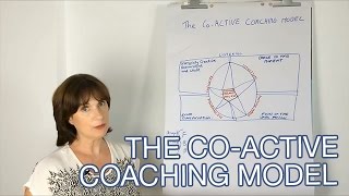 Overview of The CoActive Coaching Model with Carolyn Curtis of Coach4Life [upl. by Ymmat]