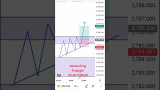 Ascending Triangle Chart Pattern  Bullish Reversal Pattern  Chart Patterns  XAUUSD Live shorts [upl. by Lilith]