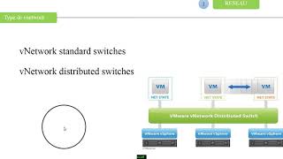 Comment Configurer le Réseau et le Stockage sur ESXI [upl. by Onateag]