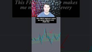 This FREE indicator is game changing trading [upl. by Euqirdor]