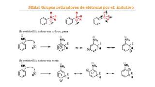 Substituição Eletrofílica em Aromáticos SEAr Vídeo 2 Influência dos grupos substituintes [upl. by Toh]