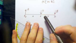 Technische Mechanik 1 Statik Tutorium Grundlagen  Anwendung Momentengleichung in 2D amp 3D [upl. by Brandea]