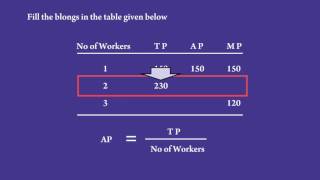 Total Product Average Product and Marginal Product Calculation [upl. by Glass]