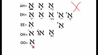 Hebrew Vowels Part 2 [upl. by Norah]