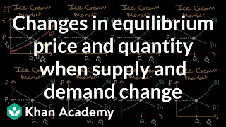 Changes in equilibrium price and quantity when supply and demand change  Khan Academy [upl. by Symon]