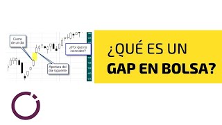 📈 ¿Qué es un GAP en BOLSA  Tipos de GAP en TRADING 📈  Escuela Profesional de Traders [upl. by Aihsenod]