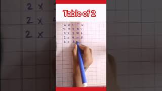 Table of 2Rhthmic Table of 2 Learn Multiplication Table of 2×12 [upl. by Danaher]