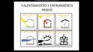 Sesión 10 Tecnologías pasivas de calefacción y refrigeración [upl. by Ahtennek456]