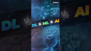 AI vs ML vs DL  Difference Explained  Intellipaat AI ML DeepLearning Shorts [upl. by Simsar]