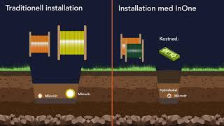 Hexatronic InOne – Blåsbar kraft och fiber [upl. by Ahseram]