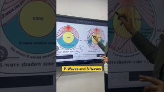 Understanding PWaves and SWaves Explained Short for PCS PWaves SWaves ytshorts [upl. by Adali]