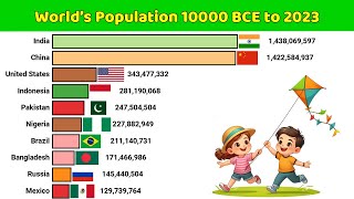 World’s Population 10000 BCE to 2023 [upl. by Shurlocke]