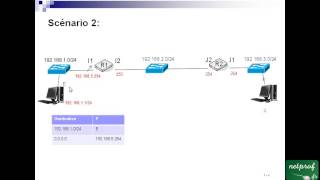 8 Exercice sur le routage 1 [upl. by Giah]