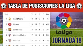 Tabla De POSICIONES La Liga de España  Fecha 18  Clasificación liga Santander Hoy  20232024 [upl. by Nacul]