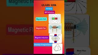 Class12th PHYSICS Topic Magnetic field MagneticFluxMagneticinductionintensity of magnetisation [upl. by Jermyn28]