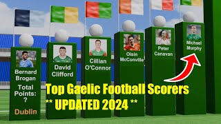 Top GAA Gaelic Football Scorers Senior Championship COMPARED 2024 4K [upl. by Mcallister150]