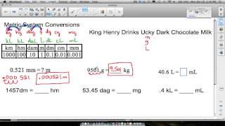 Metric Conversions Shortcut [upl. by Nelsen]