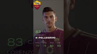 AS ROMA Full Squad Face in FC 25 fc25 asroma [upl. by Lisabeth]