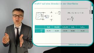 PC27 Oberflächenspannung Grundlagen  Sind Oberflächen immer Minimalflächen [upl. by Rouvin177]