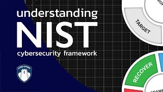 NIST Cybersecurity Framework 2022  A Beginners Guide [upl. by Nimajaneb]