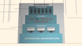 What is Enterprise Architecture [upl. by Alur]