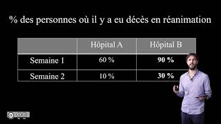 64 Le paradoxe de Simpson [upl. by Islehc53]