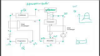 Aqua ammonia Absorption Cycle شرح [upl. by Goldy]