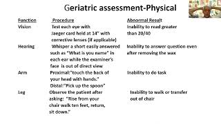 Comprehensive Geriatric Assessment [upl. by Natale422]