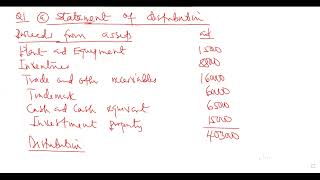 Corporate Reporting Revision Day Three  Specialised Transactions [upl. by Nelrah310]