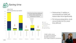 Increase Efficiency in Your Manufacturing With the Right Buffer Management Strategy [upl. by Reider]