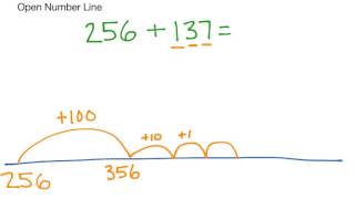 2nd Grade Math Addition  Open Number Line 3digit Numbers NO [upl. by Elicec]