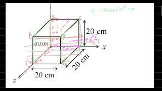 Expression for an electric field is given by E  4000 x2 i Vm The electric flux through the cube [upl. by Imekawulo]